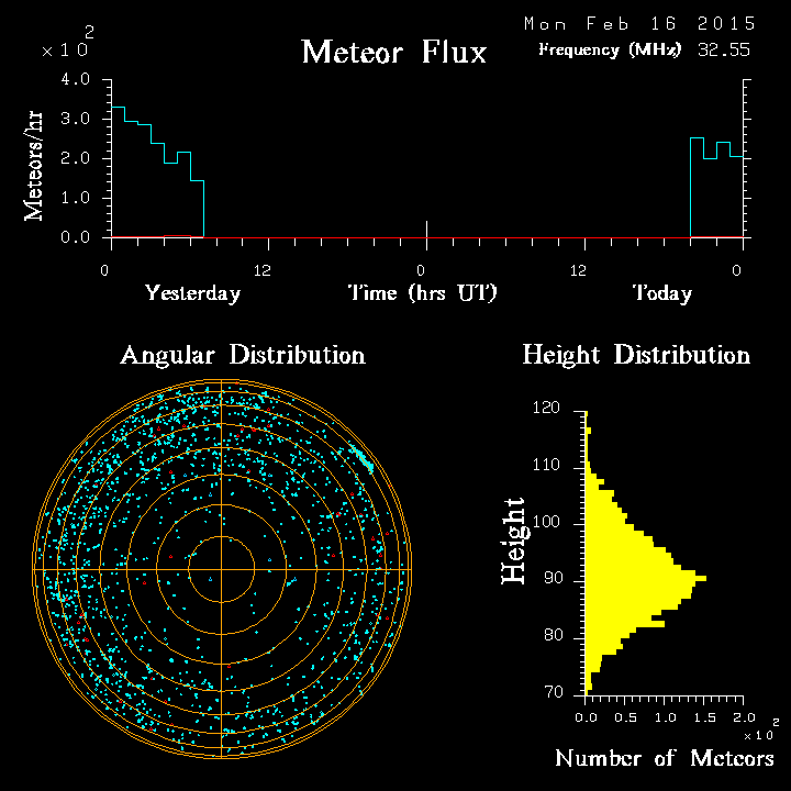 20150216_skiymet_flux.png