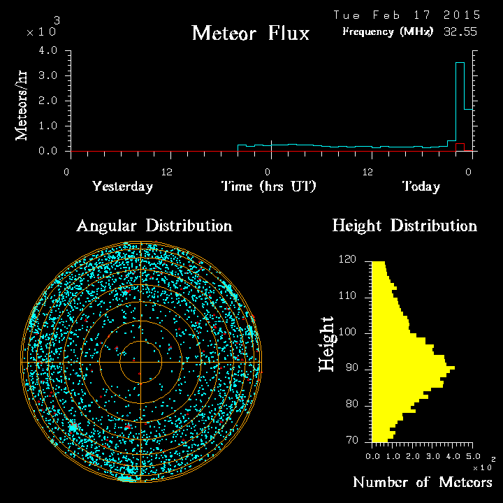 20150217_skiymet_flux.png