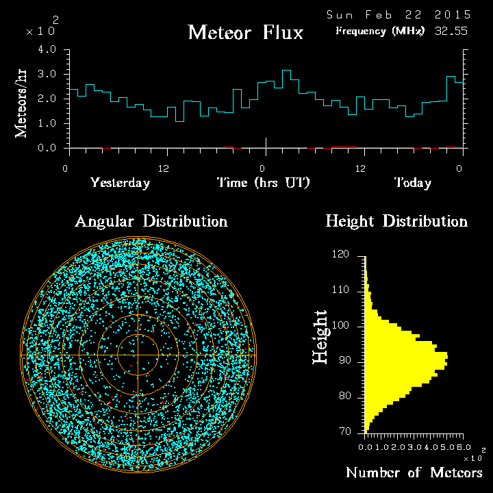 20150222_skiymet_flux.png