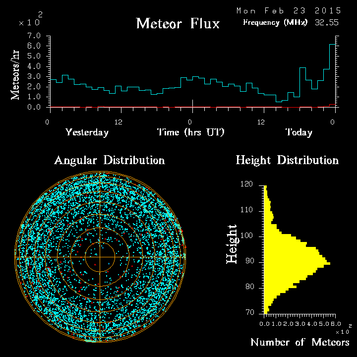 20150223_skiymet_flux.png