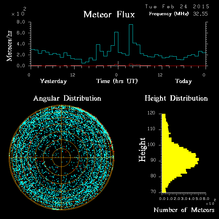 20150224_skiymet_flux.png