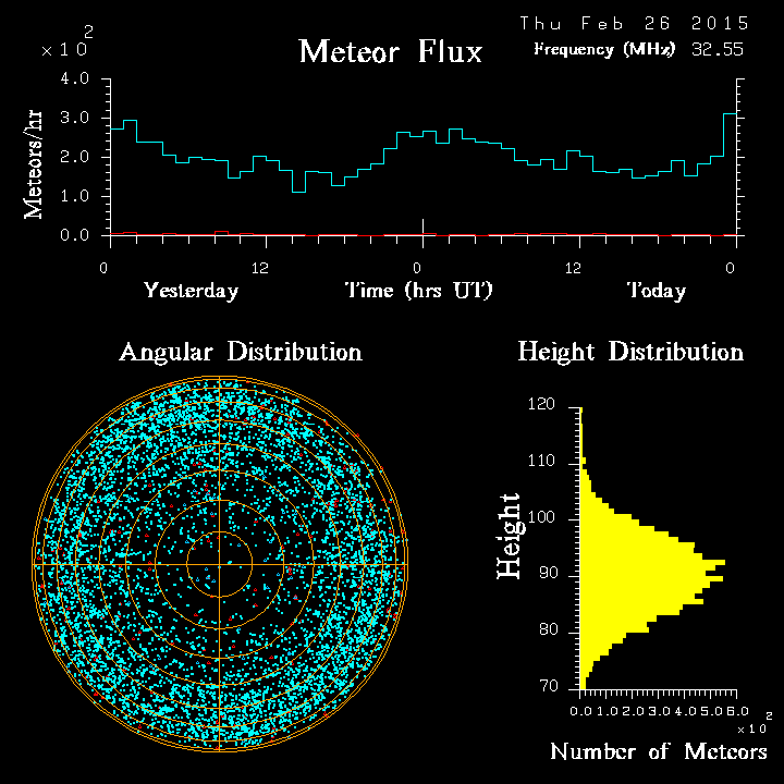 20150226_skiymet_flux.png