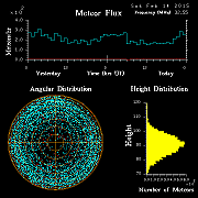 20150214_skiymet_flux