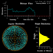 20150215_skiymet_flux