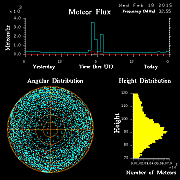 20150218_skiymet_flux