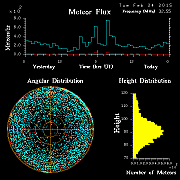 20150224_skiymet_flux