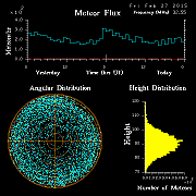 20150227_skiymet_flux