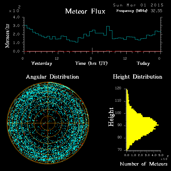 20150301_skiymet_flux.png