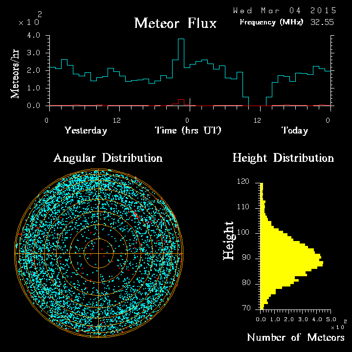 20150304_skiymet_flux.png