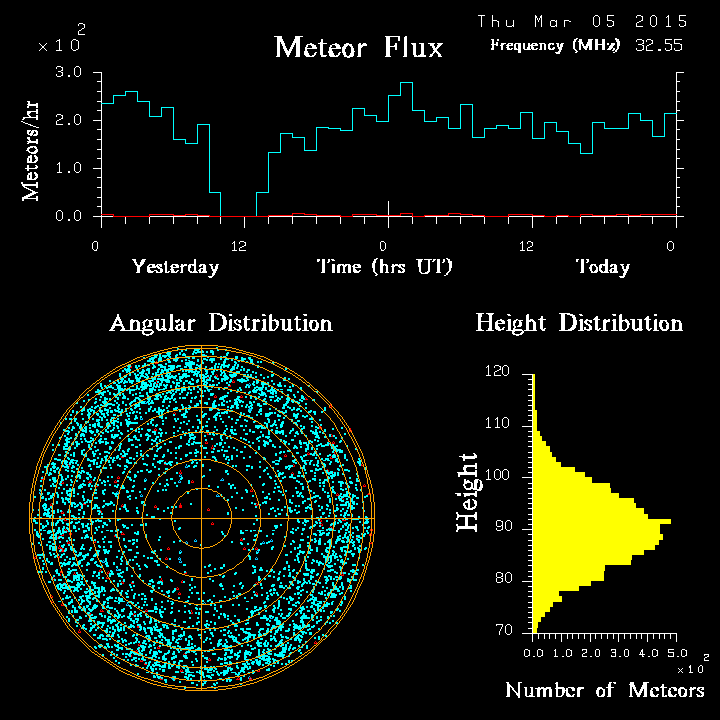 20150305_skiymet_flux.png