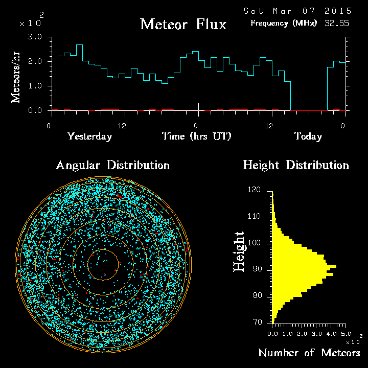 20150307_skiymet_flux.png