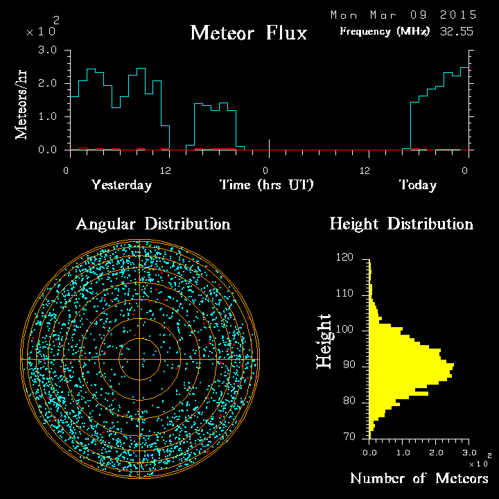 20150309_skiymet_flux.png