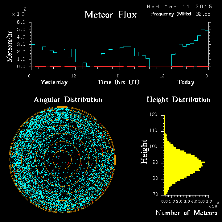 20150311_skiymet_flux.png