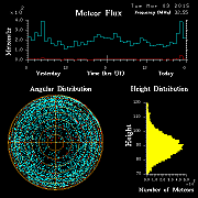 20150303_skiymet_flux