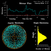 20150304_skiymet_flux