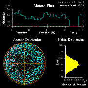 20150307_skiymet_flux