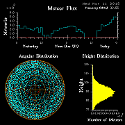 20150311_skiymet_flux