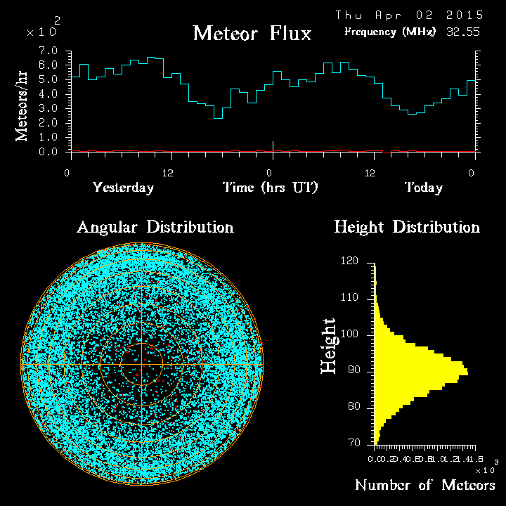 20150402_skiymet_flux.png