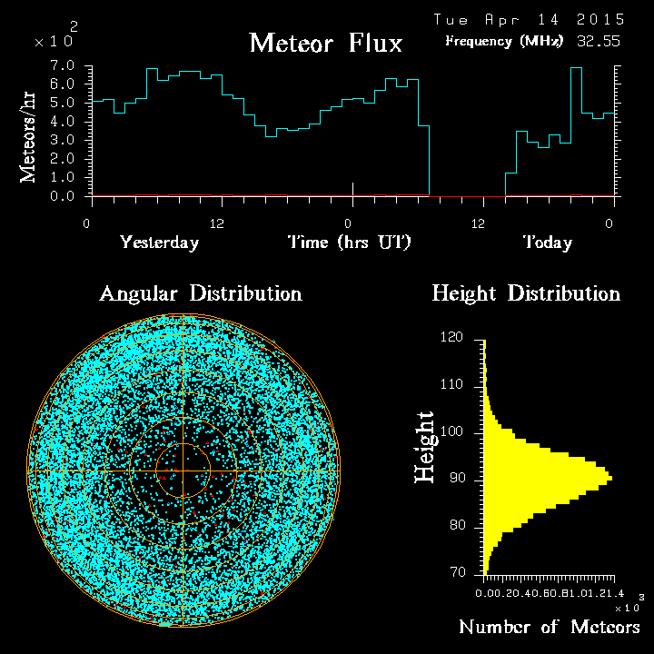 20150414_skiymet_flux.png