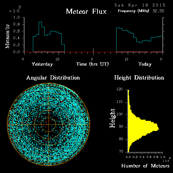 20150418_skiymet_flux.png