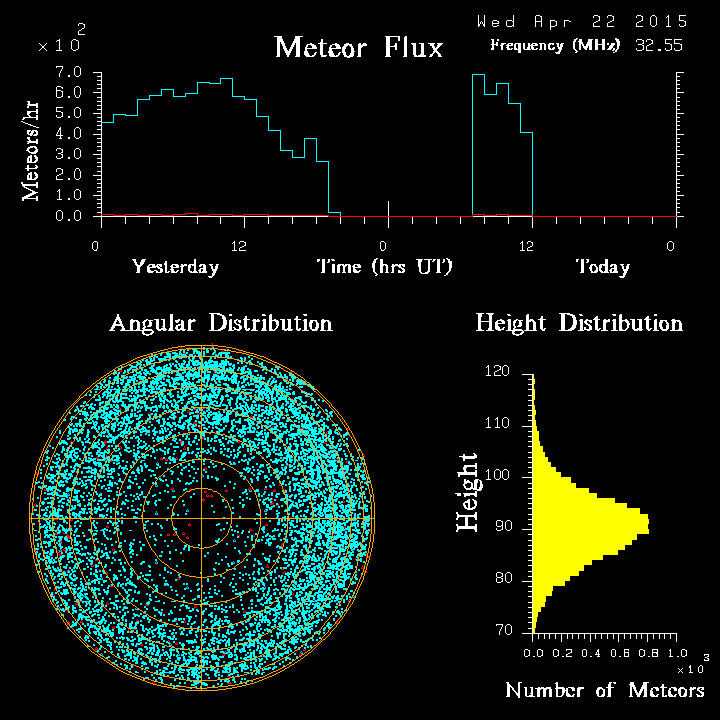 20150422_skiymet_flux.png