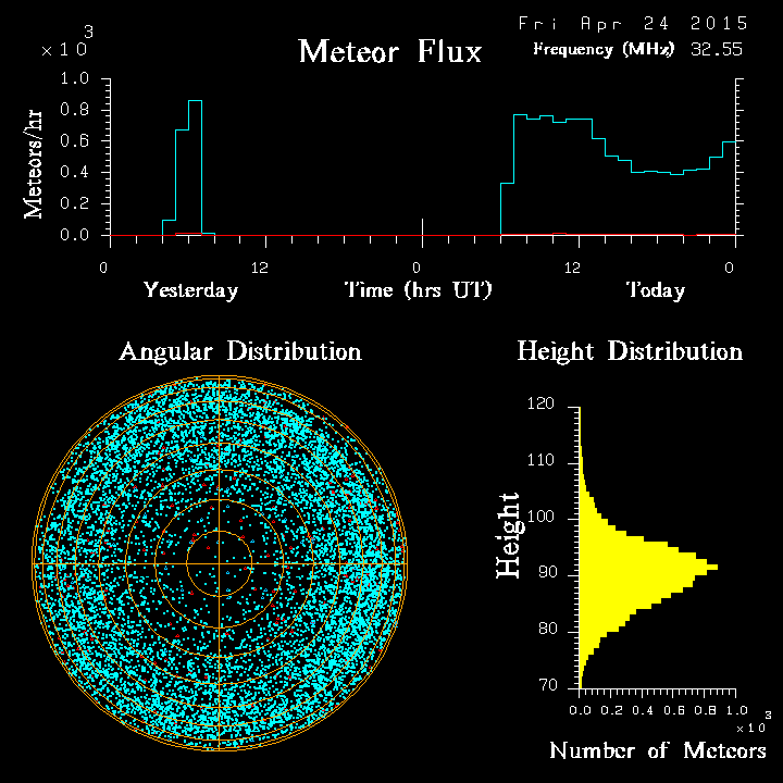 20150424_skiymet_flux.png