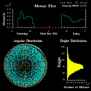 20150418_skiymet_flux