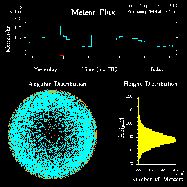 20150528_skiymet_flux.png