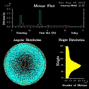 20150518_skiymet_flux