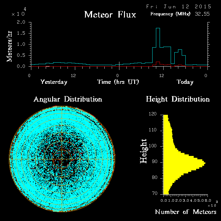 20150612_skiymet_flux.png