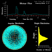 20150606_skiymet_flux