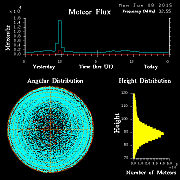 20150608_skiymet_flux