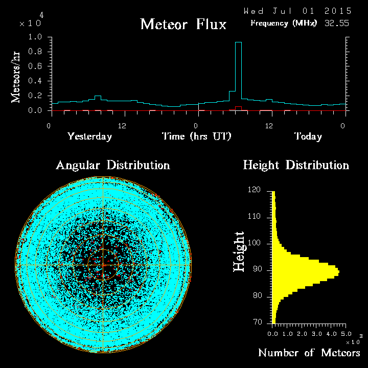 20150701_skiymet_flux.png