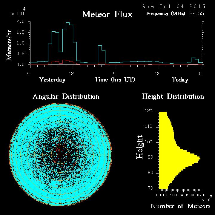 20150704_skiymet_flux.png