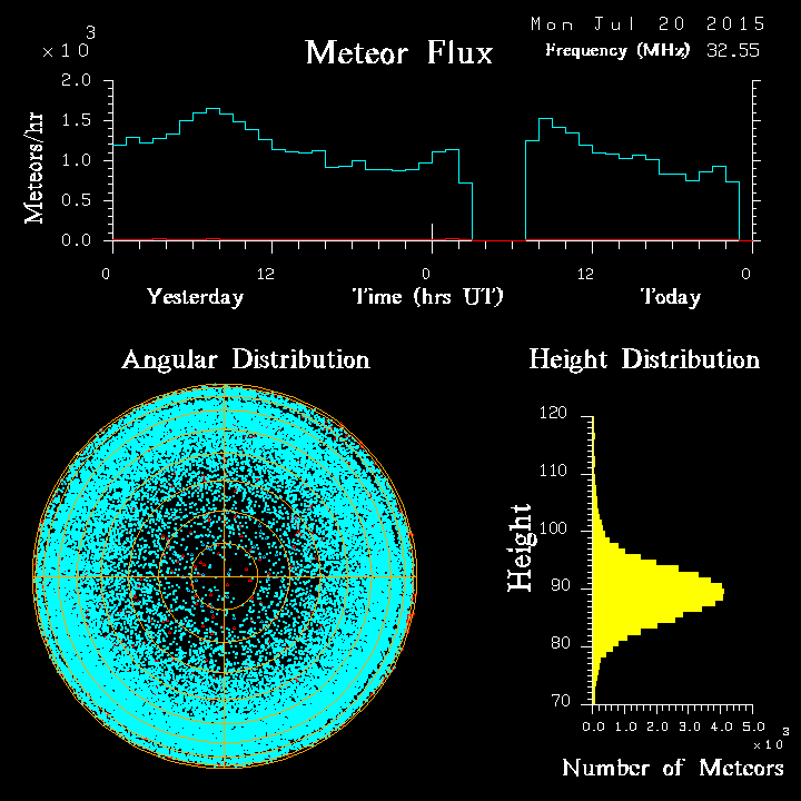 20150720_skiymet_flux.png