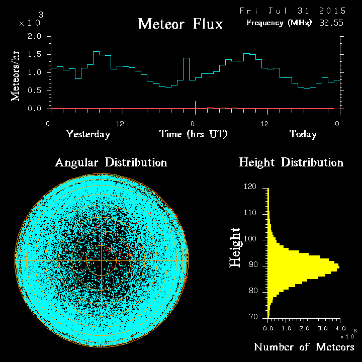 20150731_skiymet_flux.png