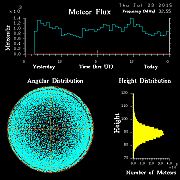 20150723_skiymet_flux