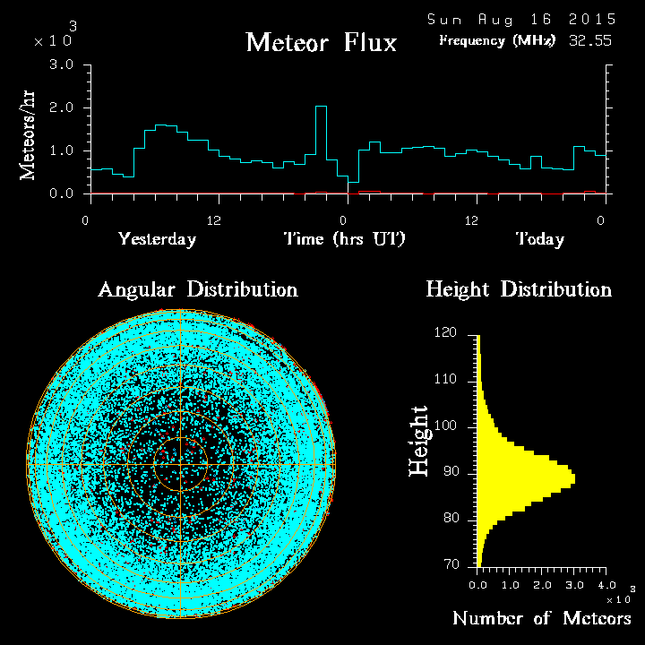 20150816_skiymet_flux.png