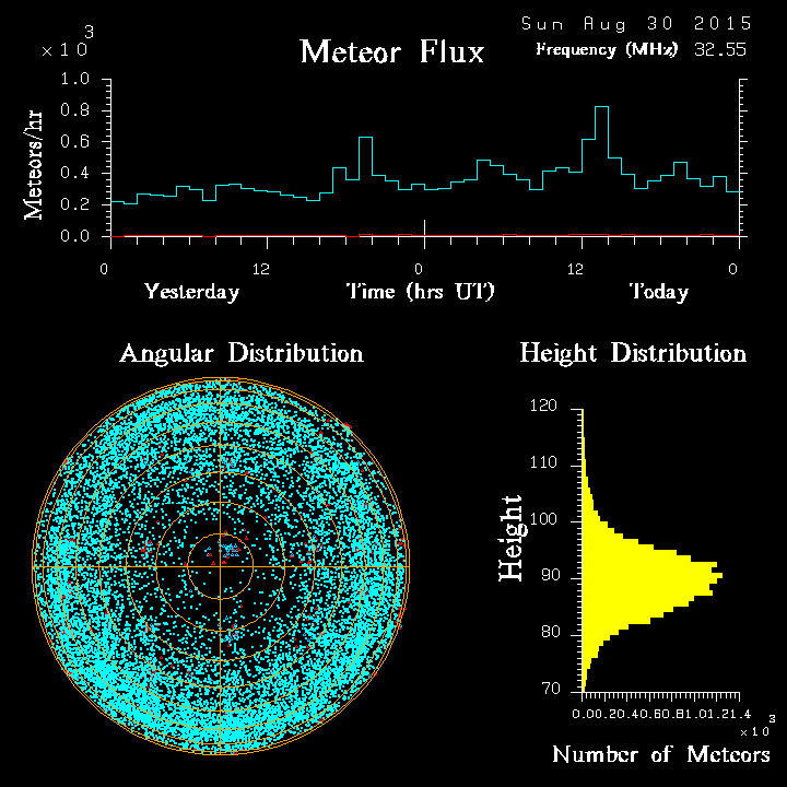 20150830_skiymet_flux.png