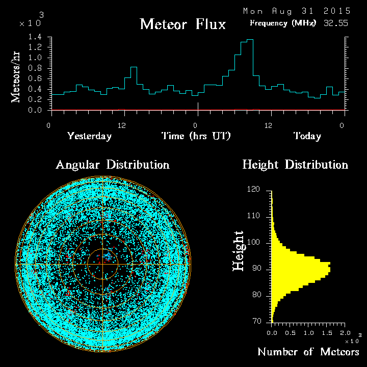 20150831_skiymet_flux.png