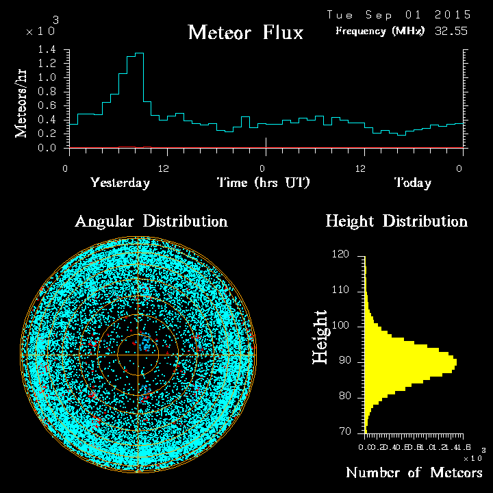 20150901_skiymet_flux.png