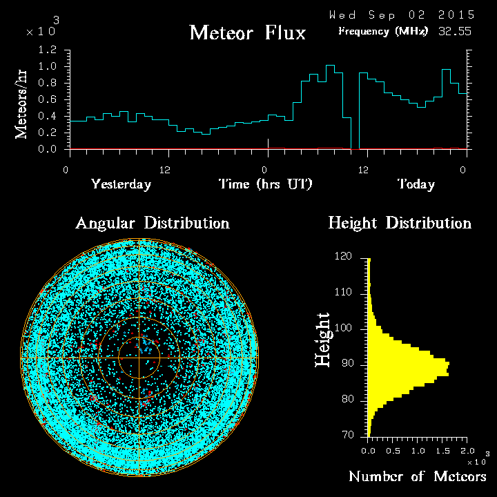 20150902_skiymet_flux.png