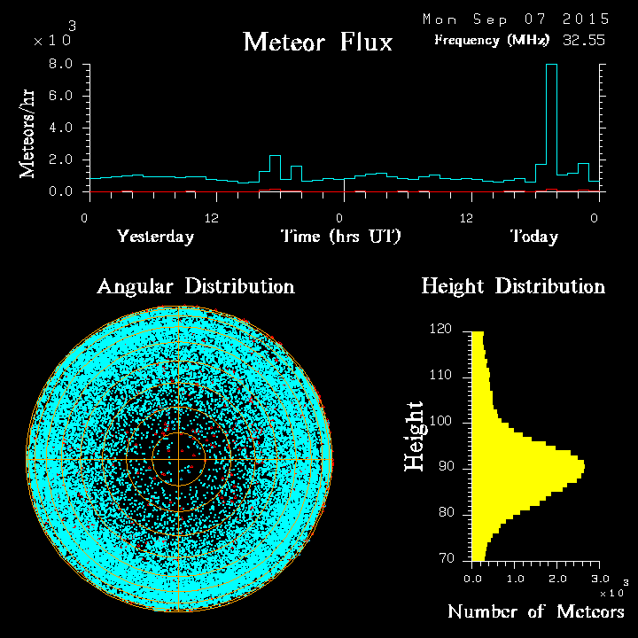 20150907_skiymet_flux.png