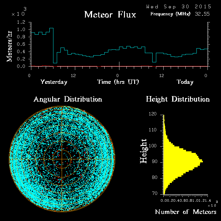 20150930_skiymet_flux.png