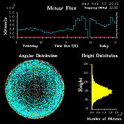 20150902_skiymet_flux