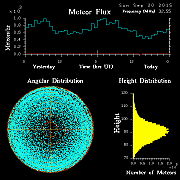 20150920_skiymet_flux