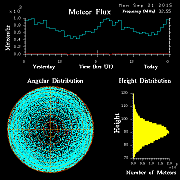 20150921_skiymet_flux