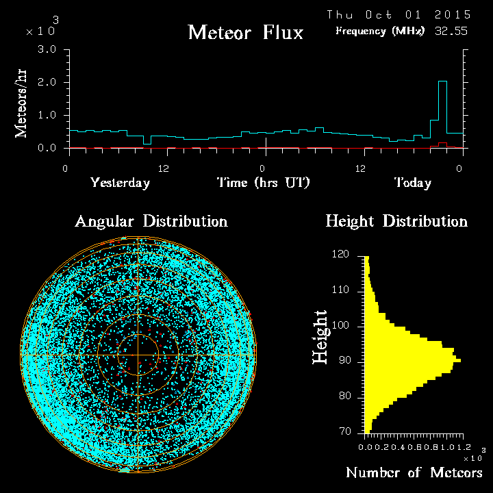 20151001_skiymet_flux.png