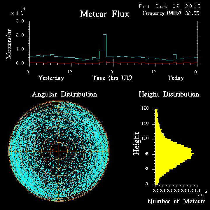 20151002_skiymet_flux.png