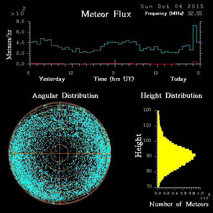 20151004_skiymet_flux.png